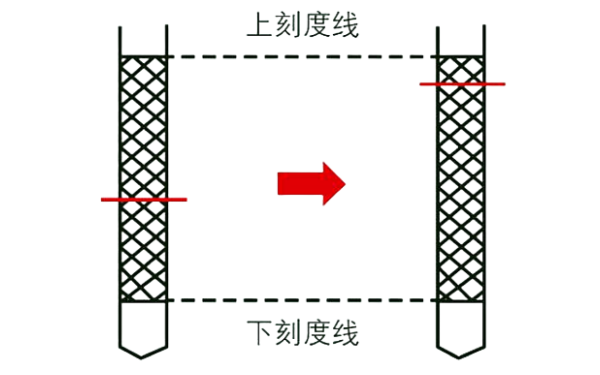 柴油機潤滑油位置刻度示意圖.png