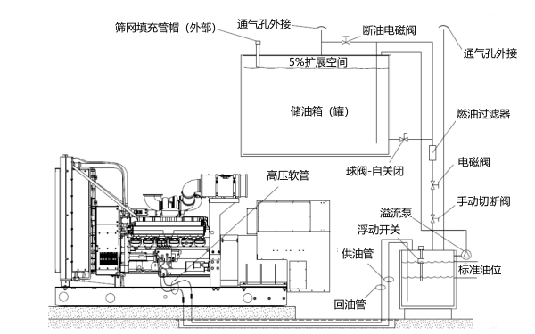 浮控開關控供油電磁閥-溢流由泵回抽主油箱.png