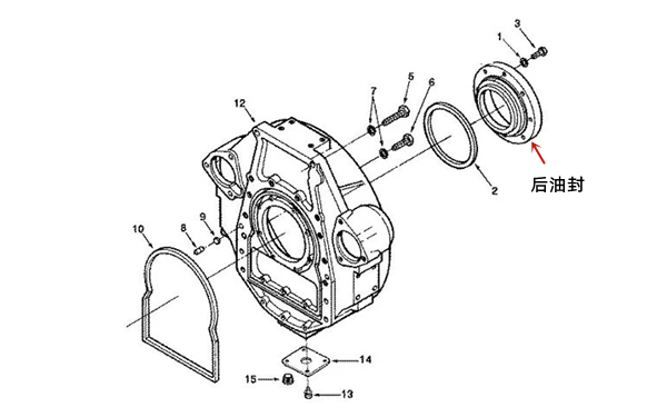 曲軸后油封示意圖-柴油發(fā)電機組.png