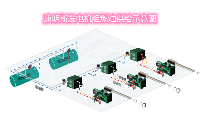 柴油發(fā)電機(jī)組燃油系統(tǒng).png