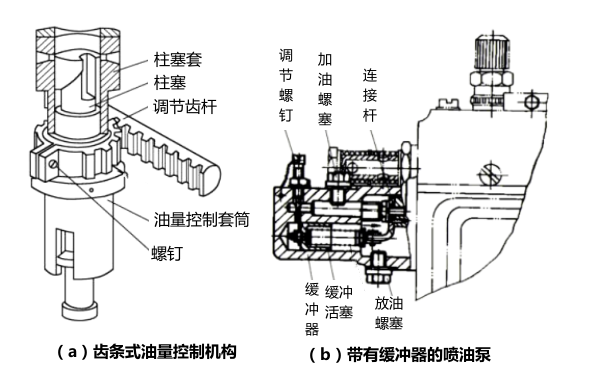 油量控制機構(gòu)與緩沖器結(jié)構(gòu)圖-柴油發(fā)電機組.png