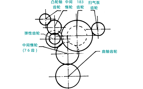 正時(shí)齒輪模式圖-柴油發(fā)電機(jī)組.png