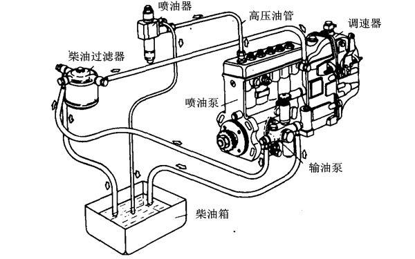 柴油發(fā)電機(jī)調(diào)速器位置圖.png