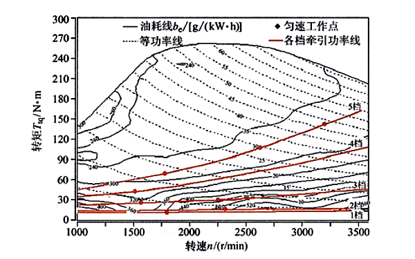 無中冷器對柴油發(fā)電機(jī)燃油消耗率的影響曲線圖.png