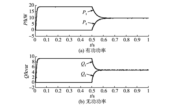 發(fā)電機(jī)VSG并聯(lián)功率均分的仿真波形.png