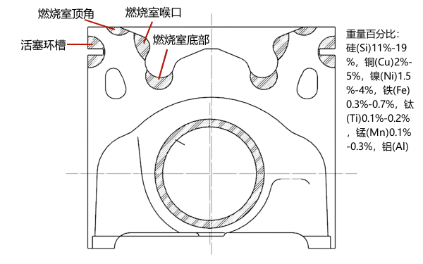 活塞材料金相組織強化工藝示意圖.png