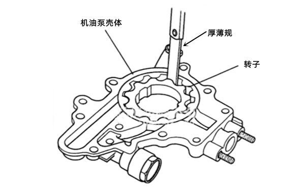 機油泵檢驗示意圖-柴油發(fā)電機組.png