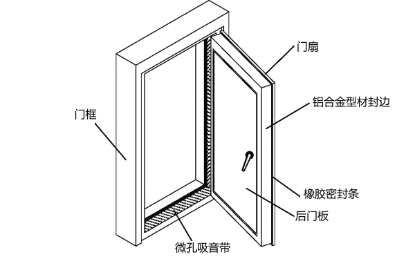 隔音防火門(mén)制作方法.png