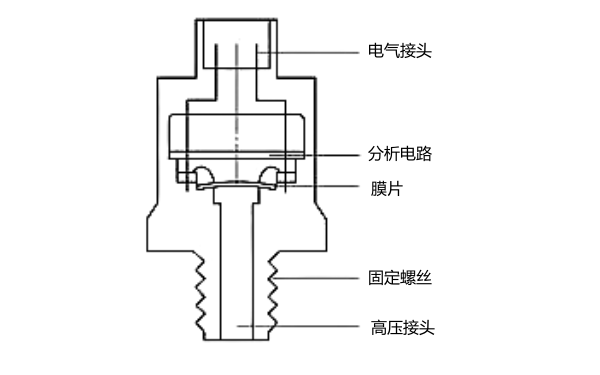 共軌壓力傳感器結(jié)構(gòu)圖.png