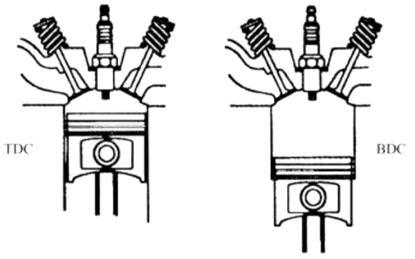 柴油機(jī)上止點(diǎn)（TDC）與下止點(diǎn)（BDC）.png