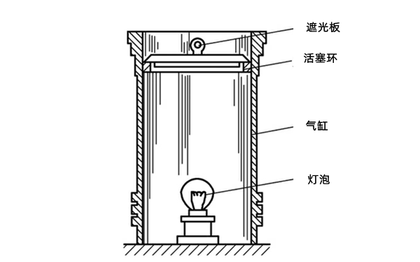 活塞環(huán)漏光檢驗(yàn)圖-柴油發(fā)電機(jī)組.png