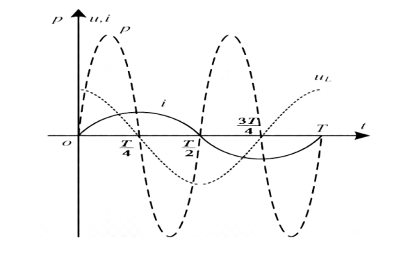 柴油發(fā)電機(jī)平均功率曲線圖.png