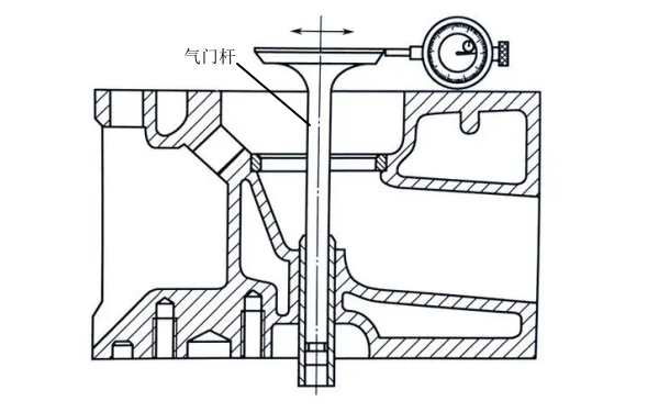 柴油機(jī)氣門桿與導(dǎo)管配合間隙檢查.png