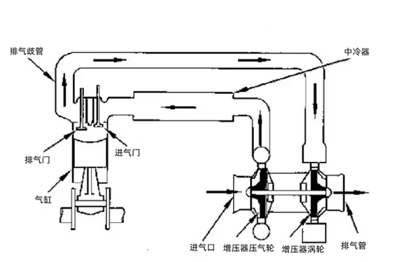 排氣系統(tǒng)圖-柴油發(fā)電機(jī)組.webp.png