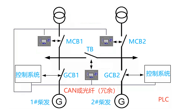 柴發(fā)多分段、多電網(wǎng)的復(fù)雜應(yīng)用示例.png