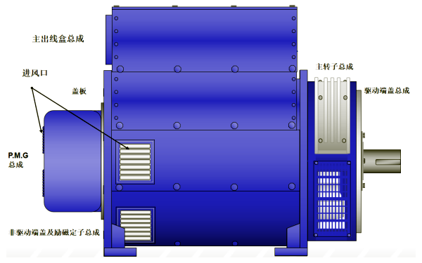 P80系列斯坦福發(fā)電機結構示意圖.png