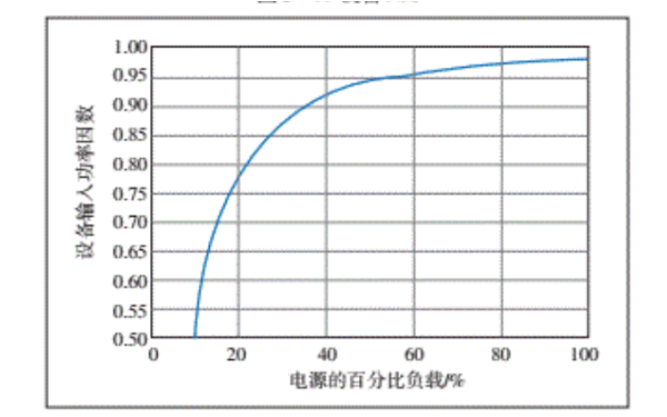 IT電源百分比負(fù)載%.png