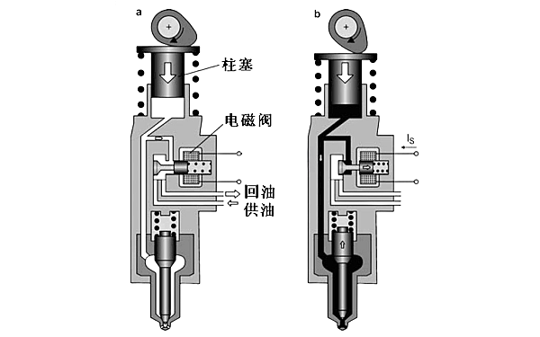 柴油機(jī)噴油器基本工作原理圖.png