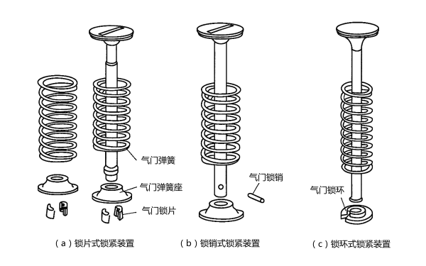 柴油發(fā)電機(jī)氣門彈簧鎖緊裝置示意圖.png