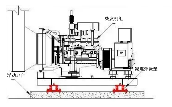 柴油發(fā)電機組浮動地臺安裝圖.png