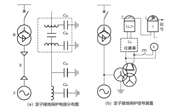 零序電壓構(gòu)成定子接地保護(hù)系統(tǒng)圖.png