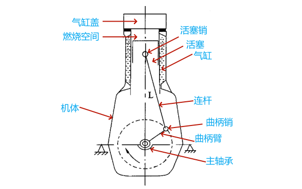 柴油機(jī)工作原理示意圖.png