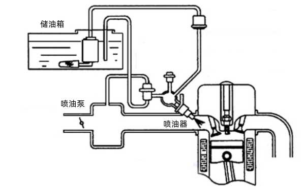 柴油發(fā)電機(jī)噴油泵系統(tǒng)圖.png