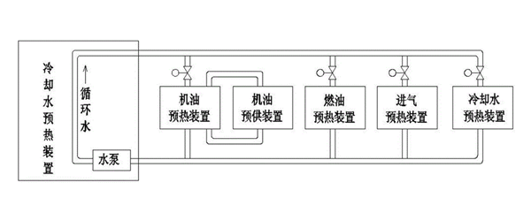 發(fā)動(dòng)機(jī)預(yù)熱裝置-柴油發(fā)電機(jī)組.png