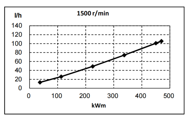 QSZ13-G3東風(fēng)康明斯發(fā)動(dòng)機(jī)燃油消耗率曲線（50HZ）.png