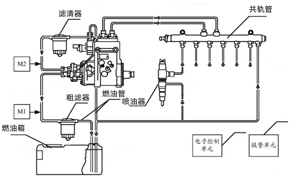 電控柴油機(jī)燃油系統(tǒng)圖.png