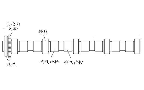 柴油機凸輪軸構造示意圖.png