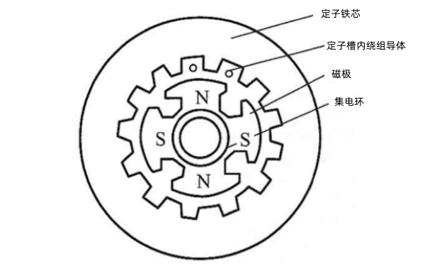 同步發(fā)電機(jī)構(gòu)造原理圖.png