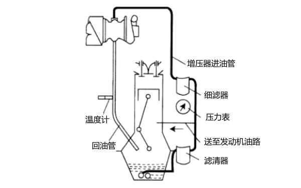 柴油機(jī)增壓器潤(rùn)滑油路示意圖.png