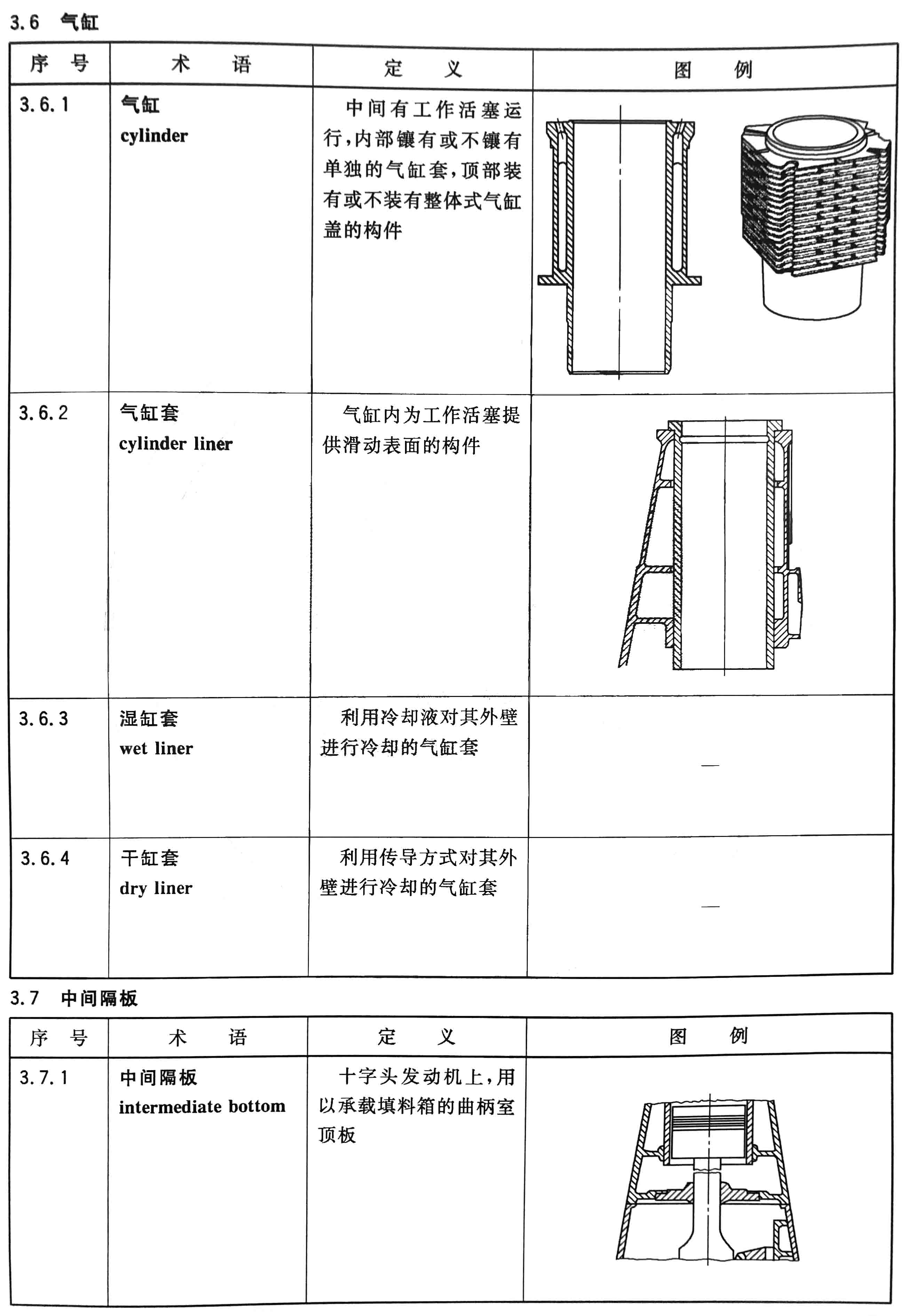 往復(fù)式內(nèi)燃機(jī)  零部件和系統(tǒng)術(shù)語 第1部分：固定件及外部罩蓋05.jpg