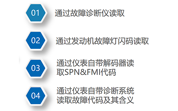 柴油機(jī)故障代碼的讀取方式.png