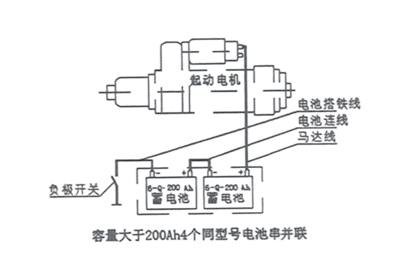 啟動電瓶接線示意圖-柴油發(fā)電機(jī)組.png