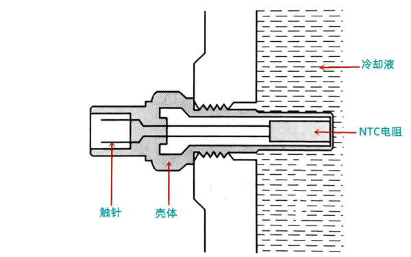 冷卻液溫度傳感器結(jié)構(gòu)圖-柴油發(fā)電機(jī)組.png