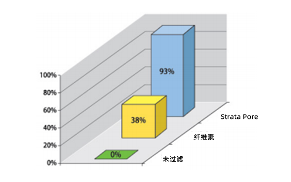 機(jī)油濾清器抗磨損保護(hù)-康明斯柴油發(fā)電機(jī)組.png