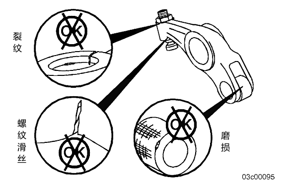 檢查搖臂有無裂紋或異常磨損.png