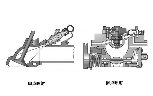 噴油器噴射方式-康明斯柴油發(fā)電機組.png