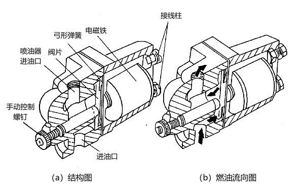 康明斯PT燃油泵停車閥結(jié)構(gòu)圖.png