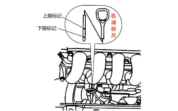 柴油機機油標(biāo)尺刻度檢查.png