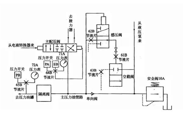 機械液壓調速器系統(tǒng)圖-發(fā)電機組.png