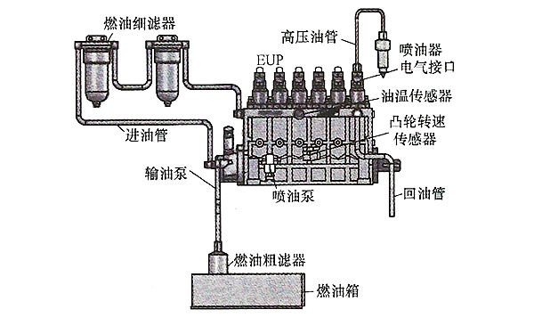 電控單體泵系統(tǒng)原理圖-柴油發(fā)電機(jī)組.png