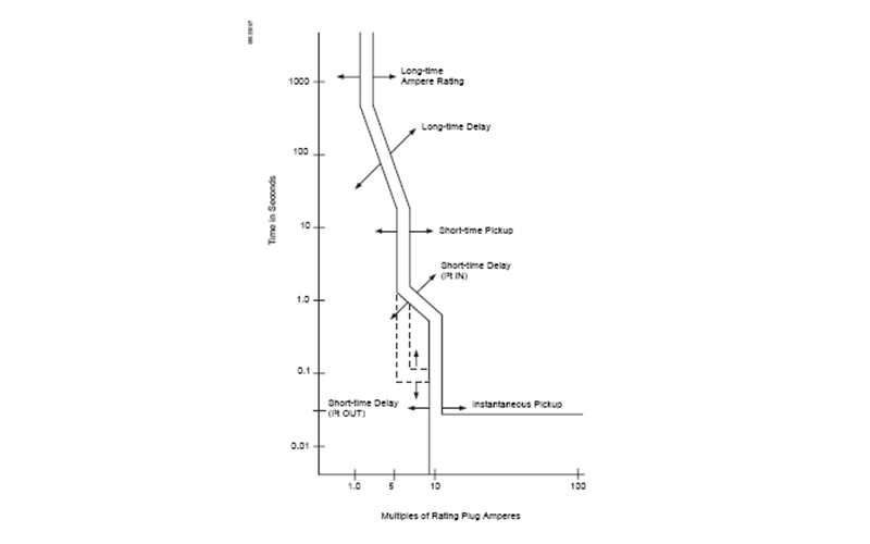 發(fā)電機(jī)斷路器的跳閘特性.png