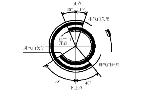 柴油機配氣相位數(shù)據(jù)案例.png