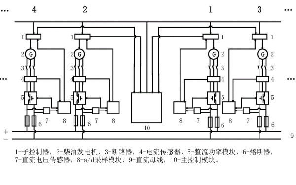 柴油發(fā)電機(jī)組功率分配電路圖.png