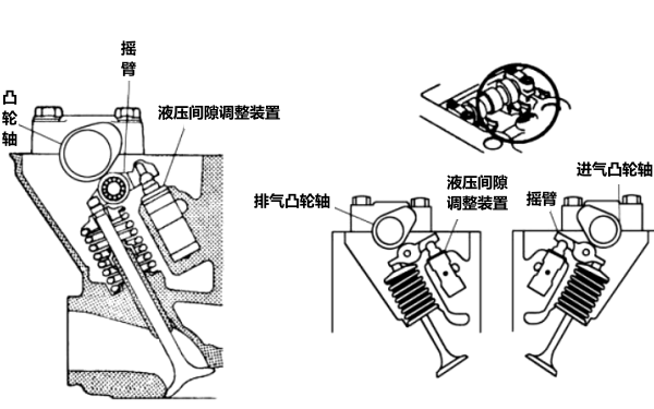 液壓間隙調(diào)整裝置結(jié)構(gòu)圖-柴油發(fā)電機(jī)組.png