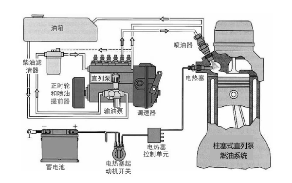 柴油機(jī)燃油系統(tǒng)工作原理圖.png