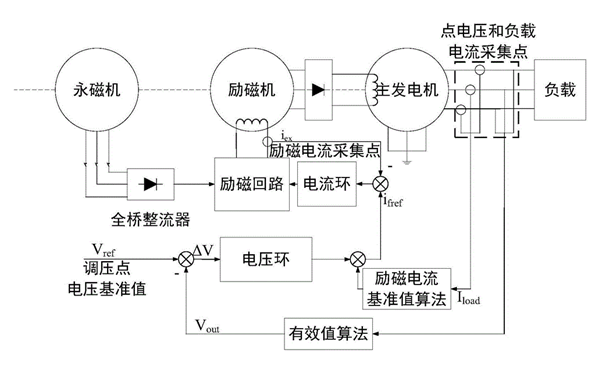 發(fā)電機自動調壓器原理圖.png